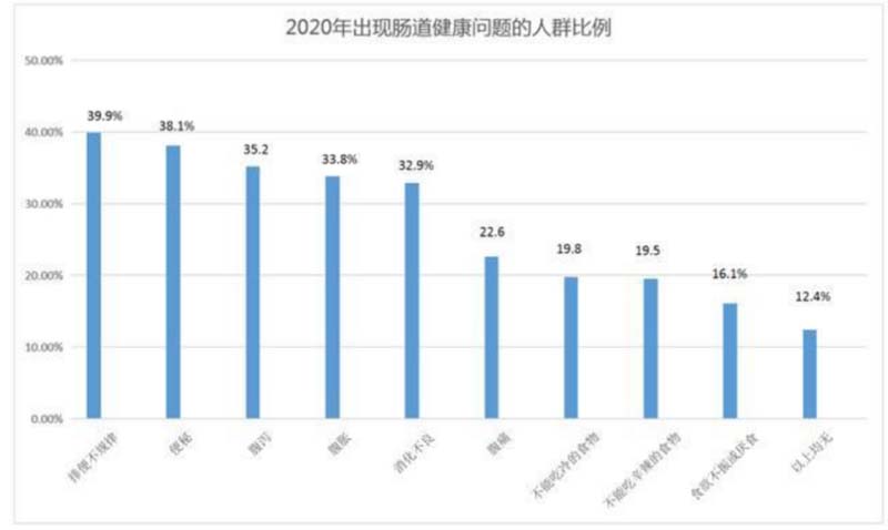 創(chuàng)造價值、表現(xiàn)價值及傳遞價值：如何用歐賽斯方法打造年銷過億的大單品