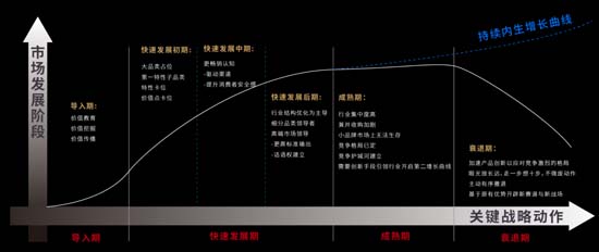 高端升級定位的規(guī)律、最佳實踐及適用行業(yè)