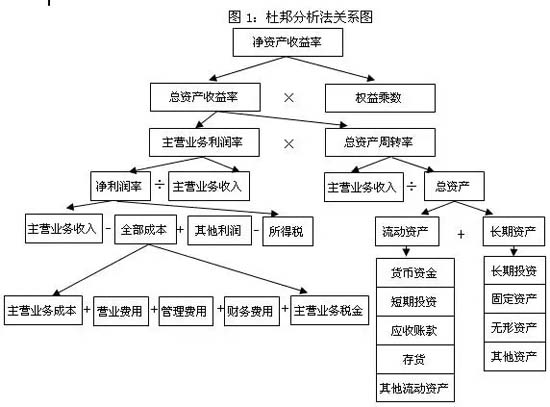 高端升級定位的規(guī)律、最佳實踐及適用行業(yè)