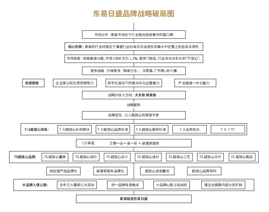 歐賽斯方法論