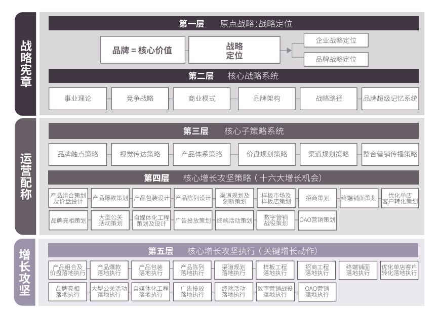 歐賽斯方法論