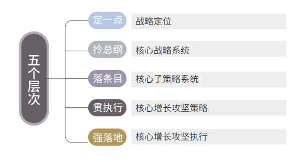 歐賽斯方法論