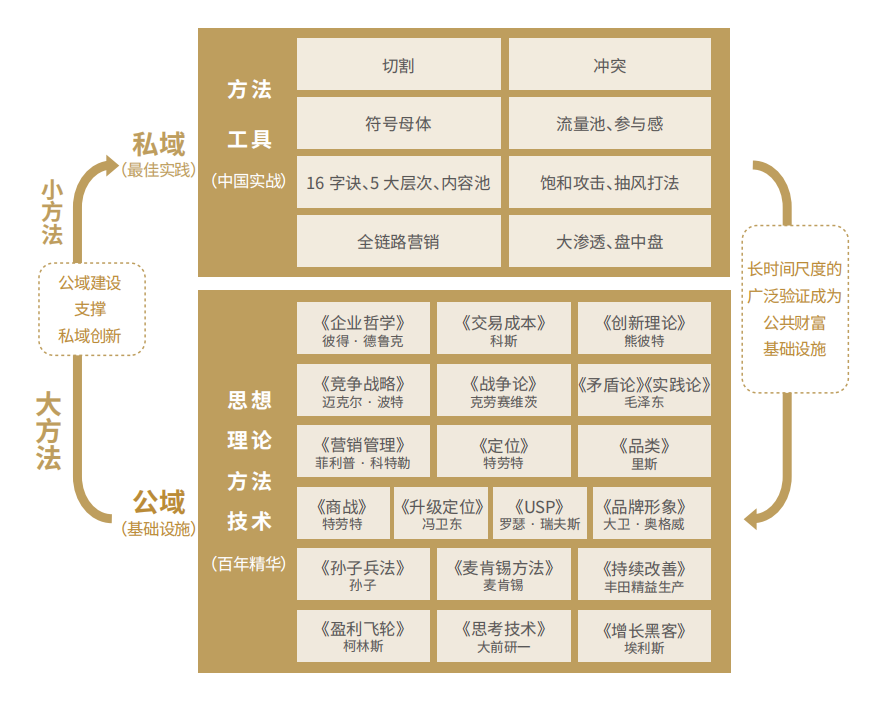 歐賽斯方法論