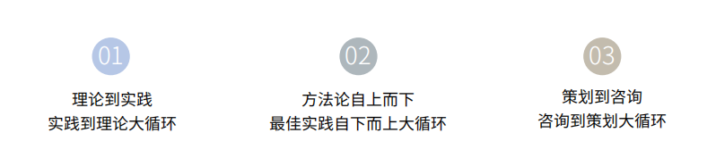 歐賽斯方法論