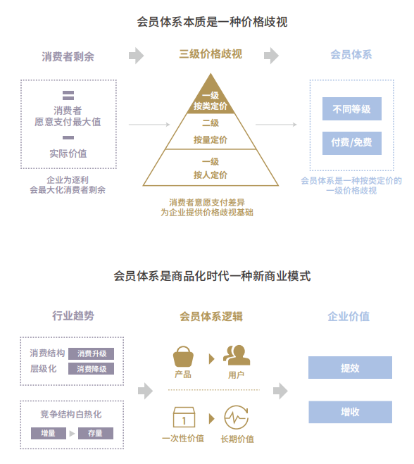 歐賽斯方法論