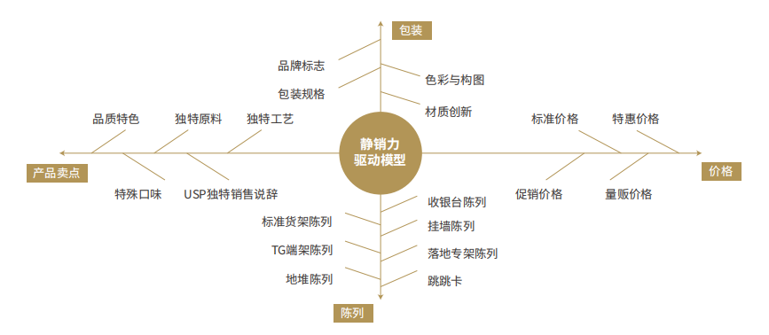 歐賽斯方法論