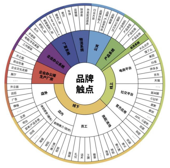 歐賽斯方法論