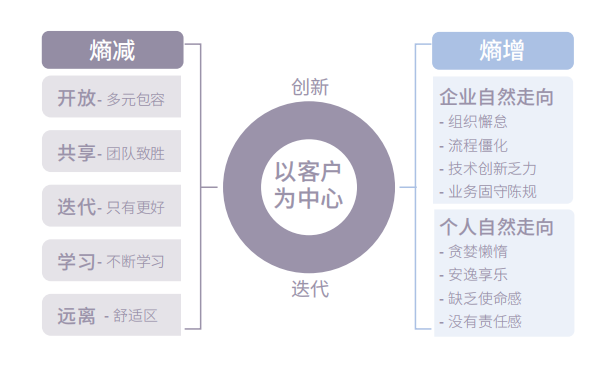 歐賽斯方法論