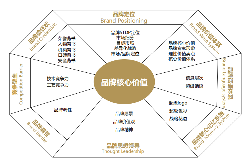 歐賽斯方法論