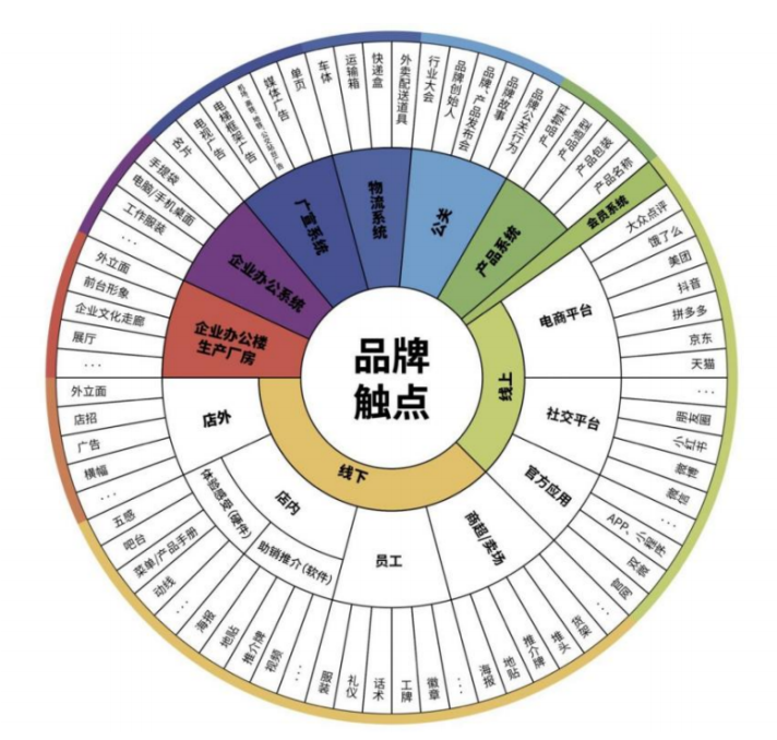 歐賽斯方法論