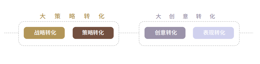 歐賽斯方法論