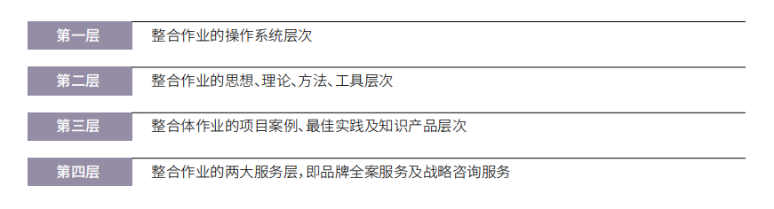 歐賽斯方法論