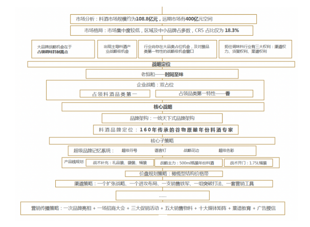 歐賽斯方法論