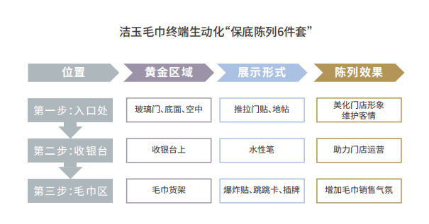 歐賽斯方法論