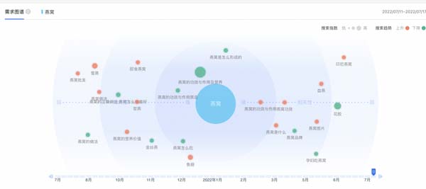 歐賽斯行業洞察：國內燕窩品類市場洞察