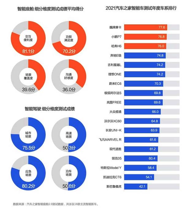 歐賽斯行業洞察：中國新能源智能汽車市場洞察