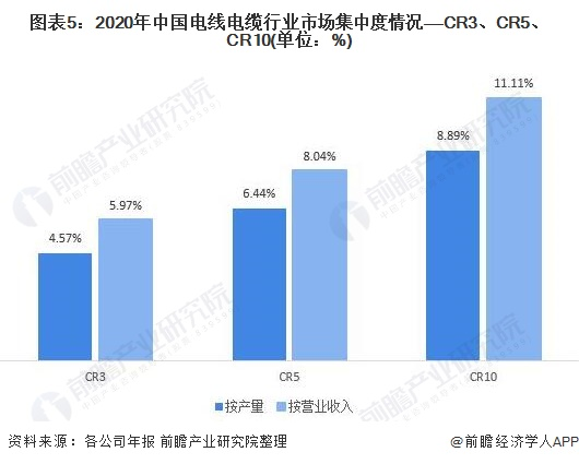 歐賽斯行業洞察：國內電線電纜行業市場洞察