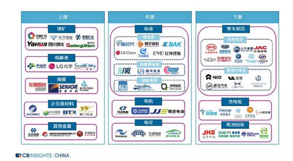 歐賽斯行業洞察：中國新能源智能汽車市場洞察