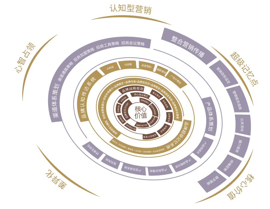 歐賽斯數(shù)字化品牌戰(zhàn)略之重新認(rèn)識(shí)戰(zhàn)略和戰(zhàn)術(shù)