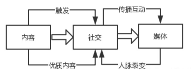 B2B企業(yè)做好抖音營(yíng)銷的5個(gè)步驟