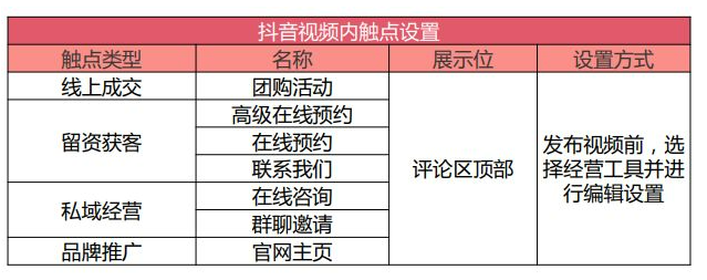 B2B企業(yè)做好抖音營(yíng)銷的5個(gè)步驟