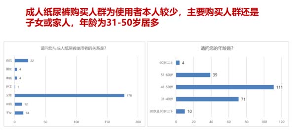 成人失禁護理品牌建設第1戰：打通品類認知，搶占護城河