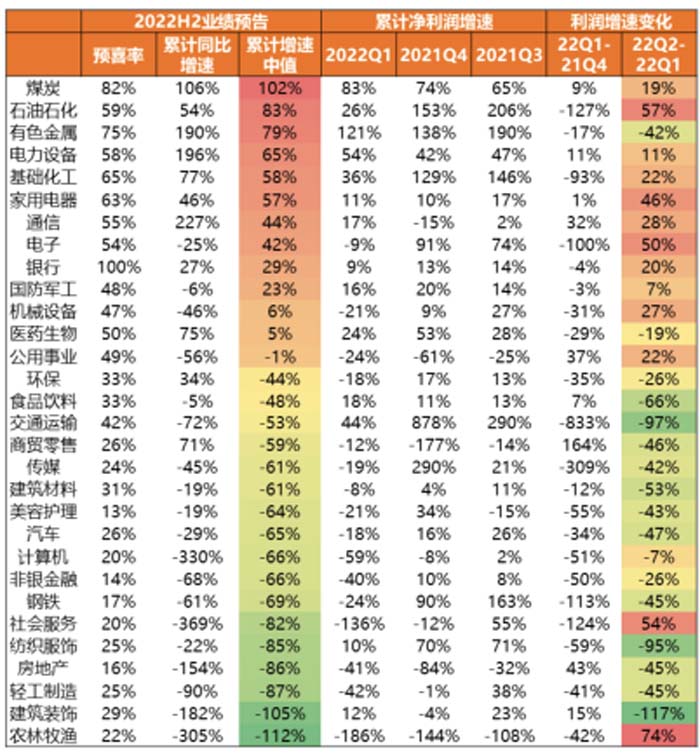 歐賽斯2022年中述職會┃大環(huán)境不確定，但我們可以一起通向牛逼