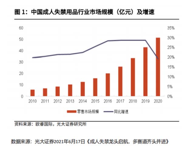 成人失禁護理品牌建設第1戰：打通品類認知，搶占護城河