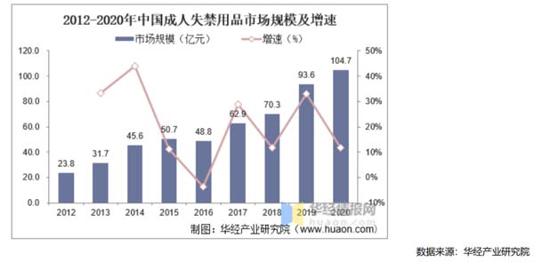 成人失禁護理品牌建設第1戰：打通品類認知，搶占護城河