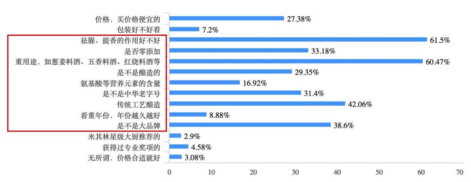 歐賽斯911超級品牌日品牌全案案例3：老恒和料酒