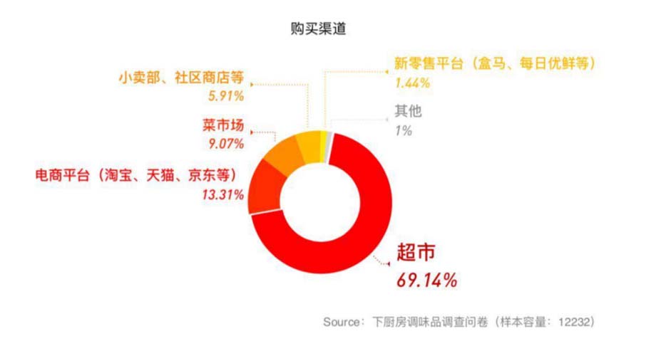 歐賽斯911超級品牌日品牌全案案例3：老恒和料酒