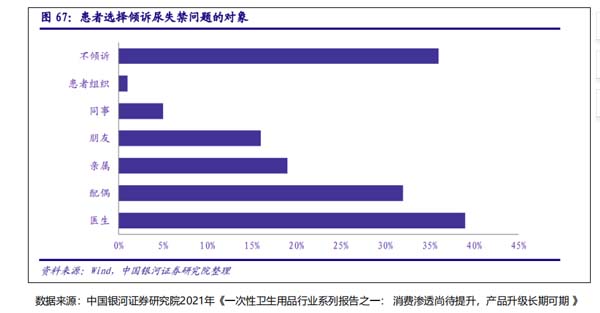 成人失禁護理品牌建設第1戰：打通品類認知，搶占護城河