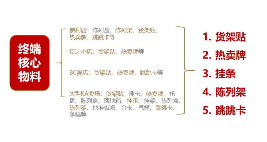 歐賽斯911超級品牌日品牌全案案例3：老恒和料酒