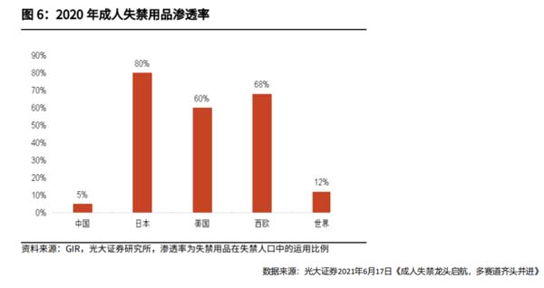 成人失禁護理品牌建設第1戰：打通品類認知，搶占護城河