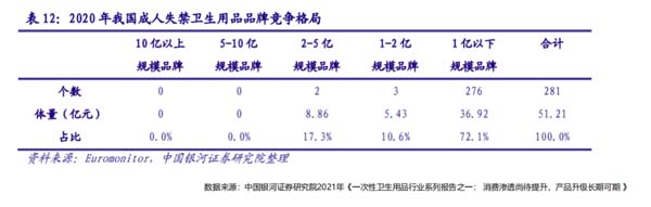 成人失禁護理品牌建設第1戰：打通品類認知，搶占護城河