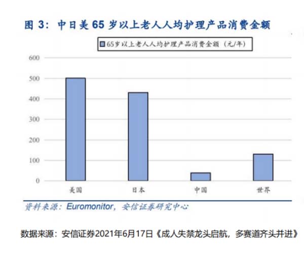 成人失禁護理品牌建設第1戰：打通品類認知，搶占護城河