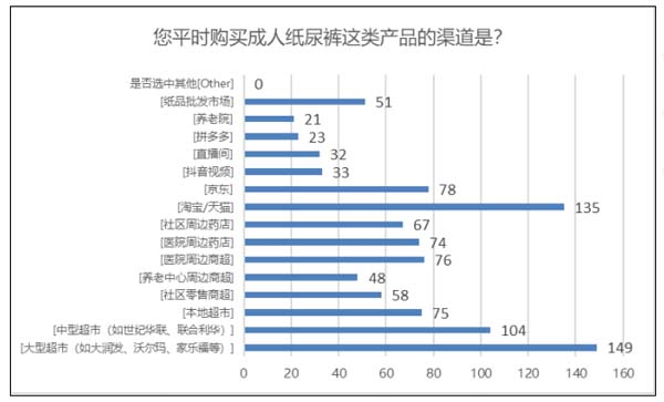 成人失禁護理品牌建設第1戰：打通品類認知，搶占護城河