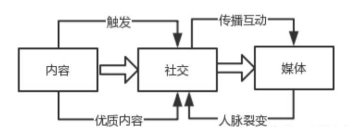 B2B企業如何運營抖音號？