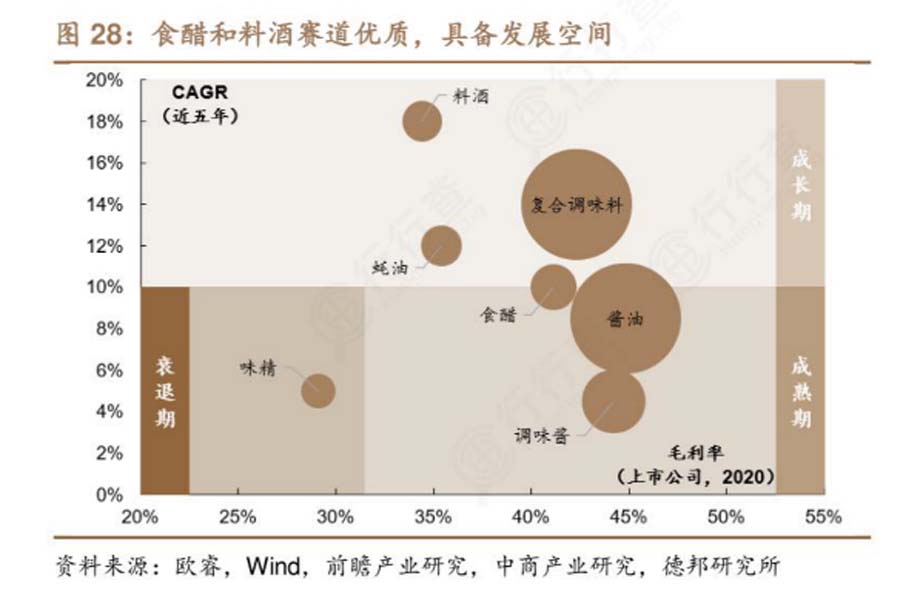 歐賽斯911超級品牌日品牌全案案例3：老恒和料酒