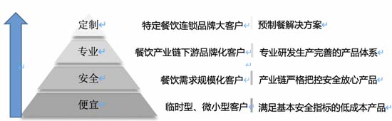 歐賽斯911超級品牌日┃ 預制菜細分品類，一個福建本土品牌的創新之路