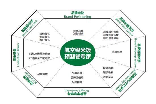 歐賽斯911超級品牌日┃ 預制菜細分品類，一個福建本土品牌的創新之路