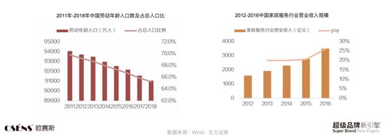 歐賽斯911超級品牌日┃ 預制菜細分品類，一個福建本土品牌的創新之路