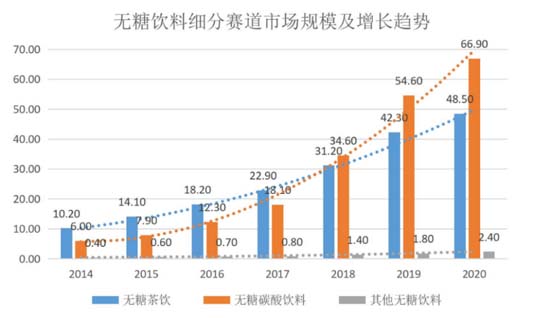 全方面透視元氣森林為首的氣泡水行業：行業概況┃市場競爭┃產品創新┃風險預期