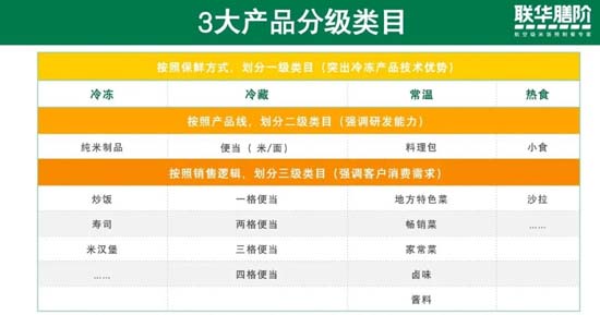 歐賽斯911超級品牌日┃ 預制菜細分品類，一個福建本土品牌的創新之路