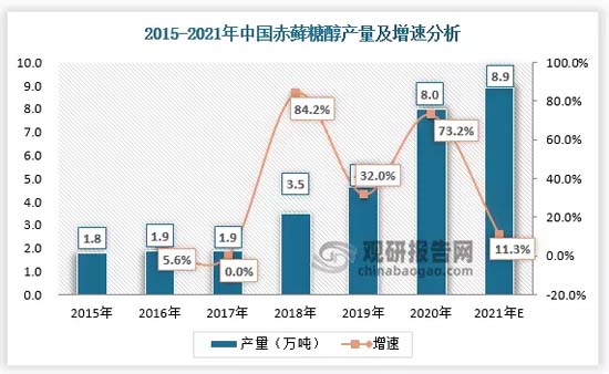 全方面透視元氣森林為首的氣泡水行業：行業概況┃市場競爭┃產品創新┃風險預期