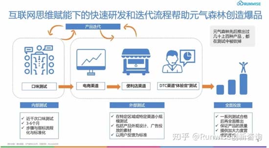 全方面透視元氣森林為首的氣泡水行業：行業概況┃市場競爭┃產品創新┃風險預期