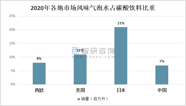 全方面透視元氣森林為首的氣泡水行業：行業概況┃市場競爭┃產品創新┃風險預期