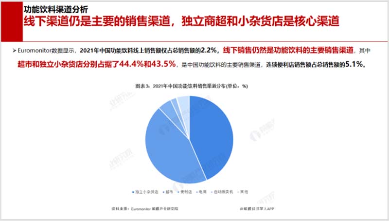 5000字講透能量飲料行業(yè)現(xiàn)狀