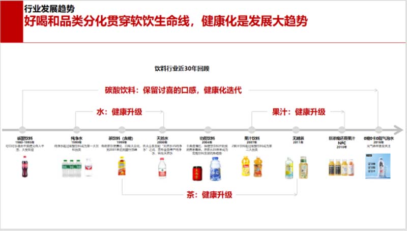 5000字講透能量飲料行業(yè)現(xiàn)狀