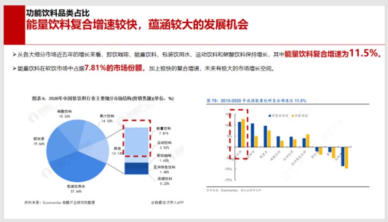 5000字講透能量飲料行業(yè)現(xiàn)狀